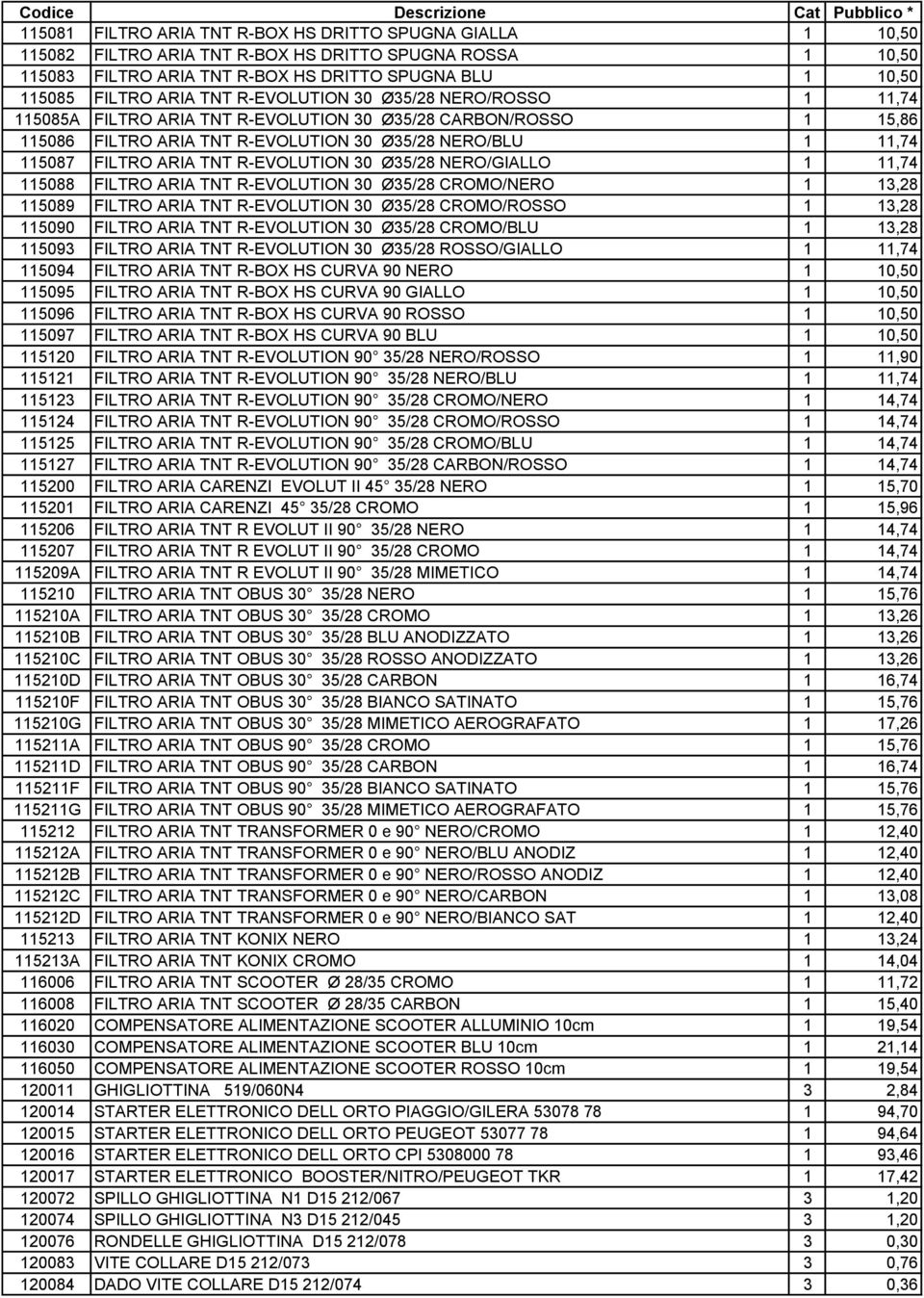 R-EVOLUTION 30 Ø35/28 NERO/GIALLO 1 11,74 115088 FILTRO ARIA TNT R-EVOLUTION 30 Ø35/28 CROMO/NERO 1 13,28 115089 FILTRO ARIA TNT R-EVOLUTION 30 Ø35/28 CROMO/ROSSO 1 13,28 115090 FILTRO ARIA TNT