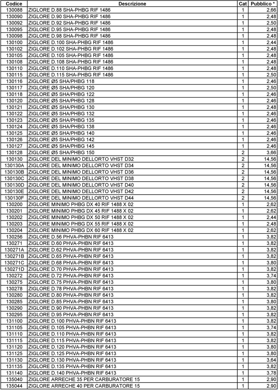 108 SHA-PHBG RIF 1486 1 2,48 130110 ZIGLORE D.110 SHA-PHBG RIF 1486 1 2,48 130115 ZIGLORE D.