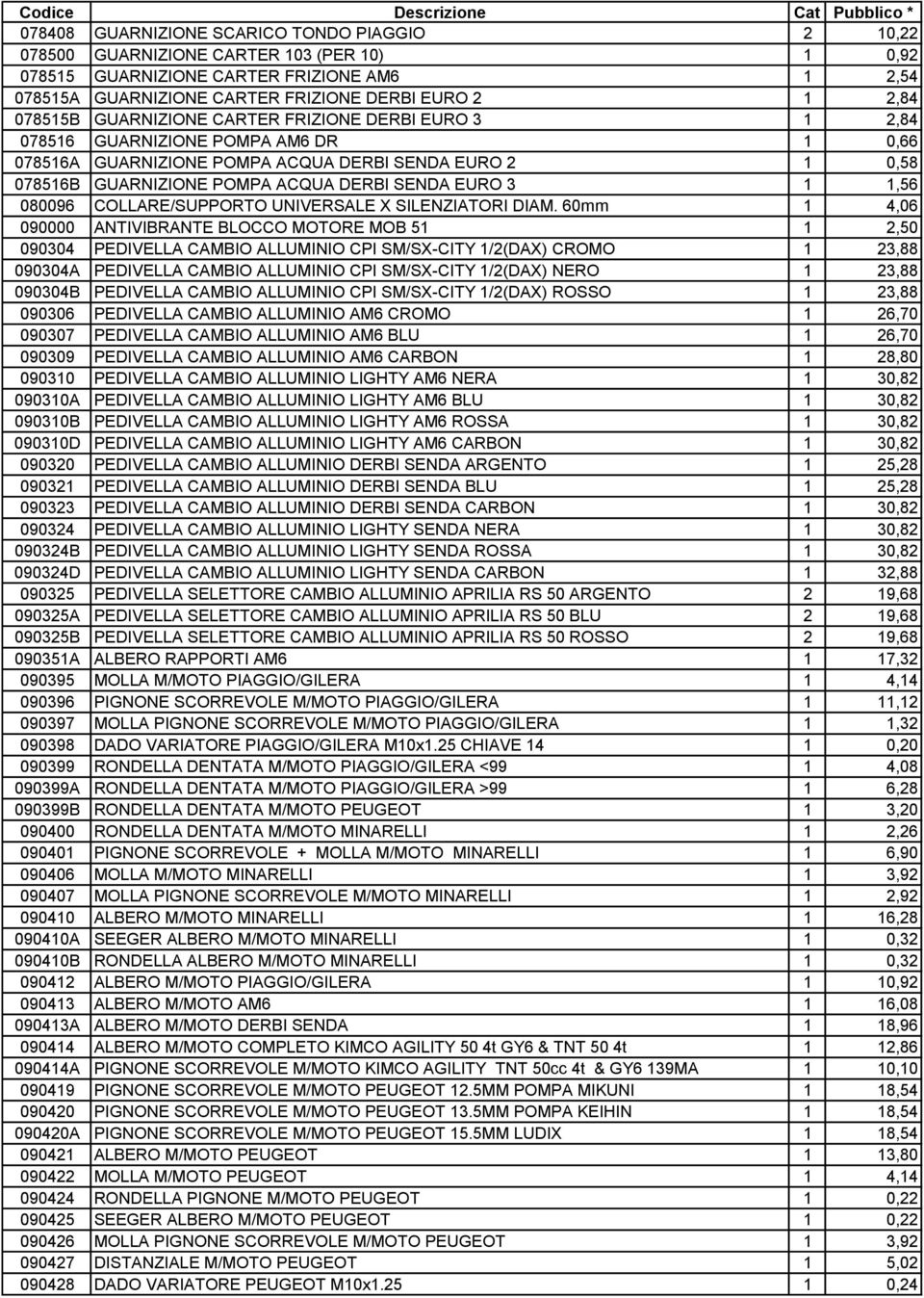 EURO 3 1 1,56 080096 COLLARE/SUPPORTO UNIVERSALE X SILENZIATORI DIAM.