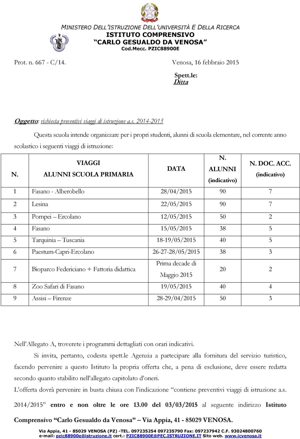 ALUNNI SCUOLA PRIMARIA (indicativo) (indicativo) 1 Fasano - Alberobello 28/04/2015 90 7 2 Lesina 22/05/2015 90 7 3 Pompei Ercolano 12/05/2015 50 2 4 Fasano 15/05/2015 38 5 5 Tarquinia Tuscania