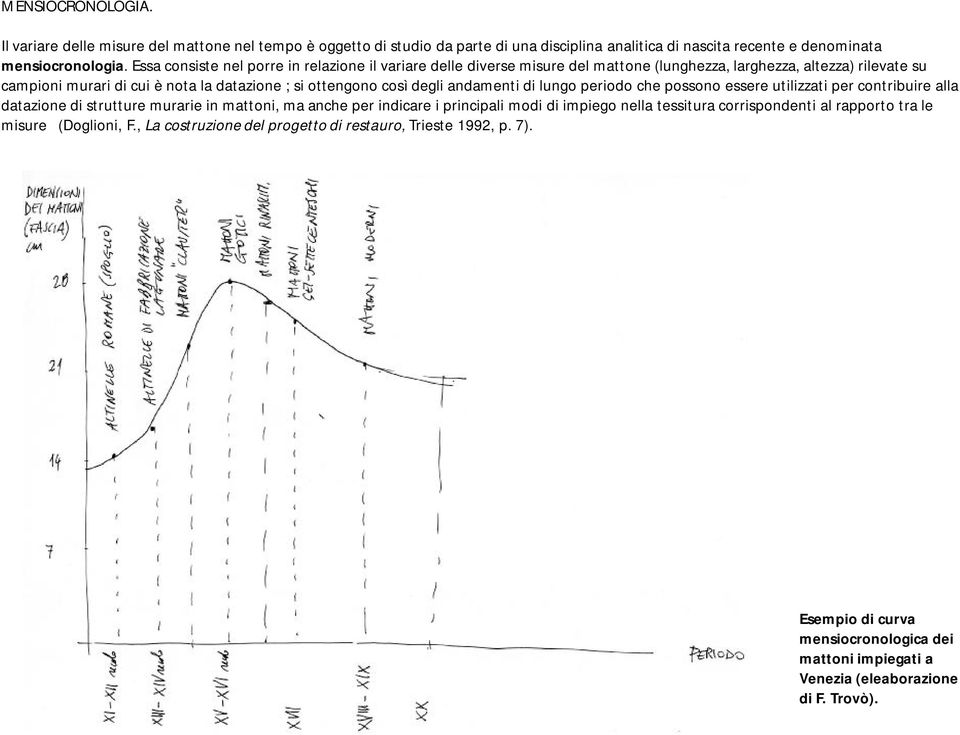 degli andamenti di lungo periodo che possono essere utilizzati per contribuire alla datazione di strutture murarie in mattoni, ma anche per indicare i principali modi di impiego nella