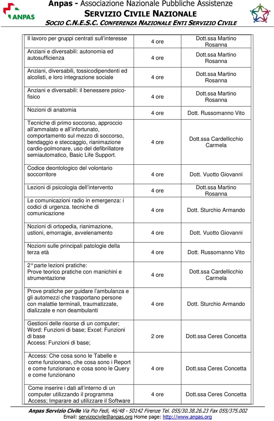 Russomanno Vito Tecniche di primo soccorso, approccio all ammalato e all infortunato, comportamento sul mezzo di soccorso, bendaggio e steccaggio, rianimazione cardio-polmonare, uso del