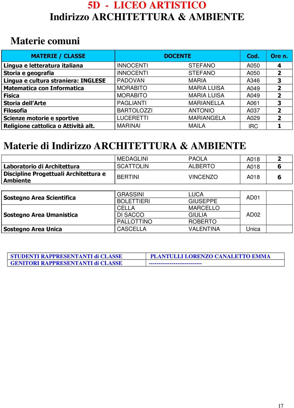 Materie di Indirizzo ARCHITETTURA & AMBIENTE MEDAGLINI PAOLA A018 2 Laboratorio di Architettura SCATTOLIN ALBERTO A018 6 Discipline Progettuali Architettura e Ambiente BERTINI VINCENZO A018 6