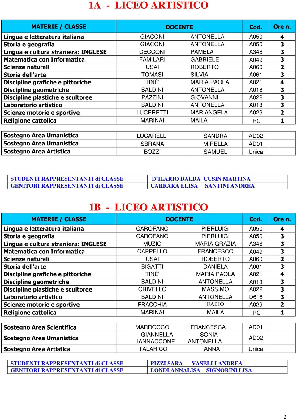 BALDINI ANTONELLA A018 3 Discipline plastiche e scultoree PAZZINI GIOVANNI A022 3 Laboratorio artistico BALDINI ANTONELLA A018 3 LUCARELLI SANDRA SBRANA MIRELLA AD01 Sostegno Area Artistica BOZZI