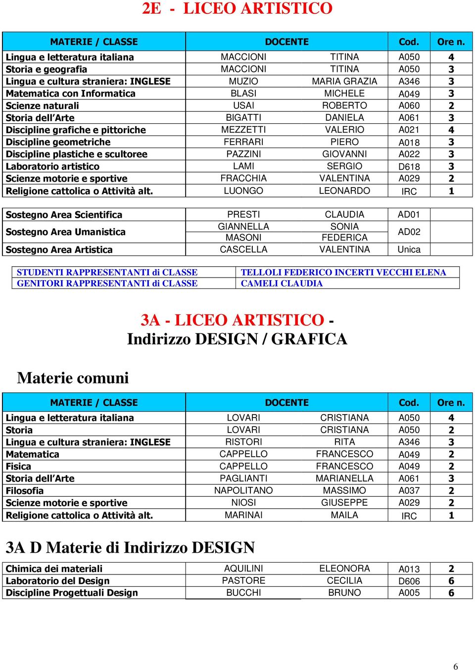 PIERO A018 3 Discipline plastiche e scultoree PAZZINI GIOVANNI A022 3 Laboratorio artistico LAMI SERGIO D618 3 Scienze motorie e sportive FRACCHIA VALENTINA A029 2 Religione cattolica o Attività alt.