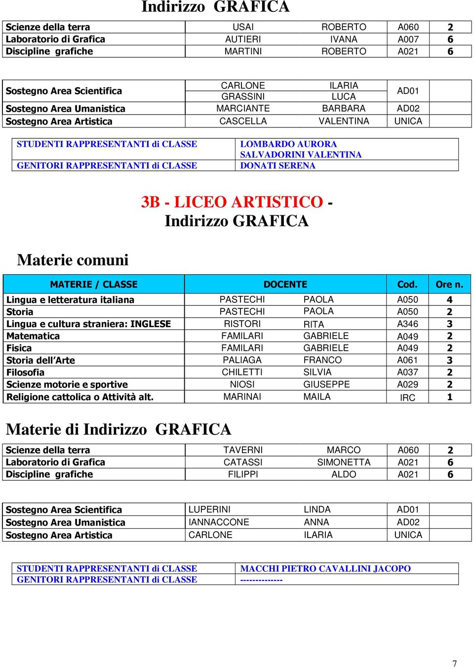 letteratura italiana PASTECHI PAOLA A050 4 Storia PASTECHI PAOLA A050 2 Lingua e cultura straniera: INGLESE RISTORI RITA A346 3 Matematica FAMILARI GABRIELE A049 2 Fisica FAMILARI GABRIELE A049 2