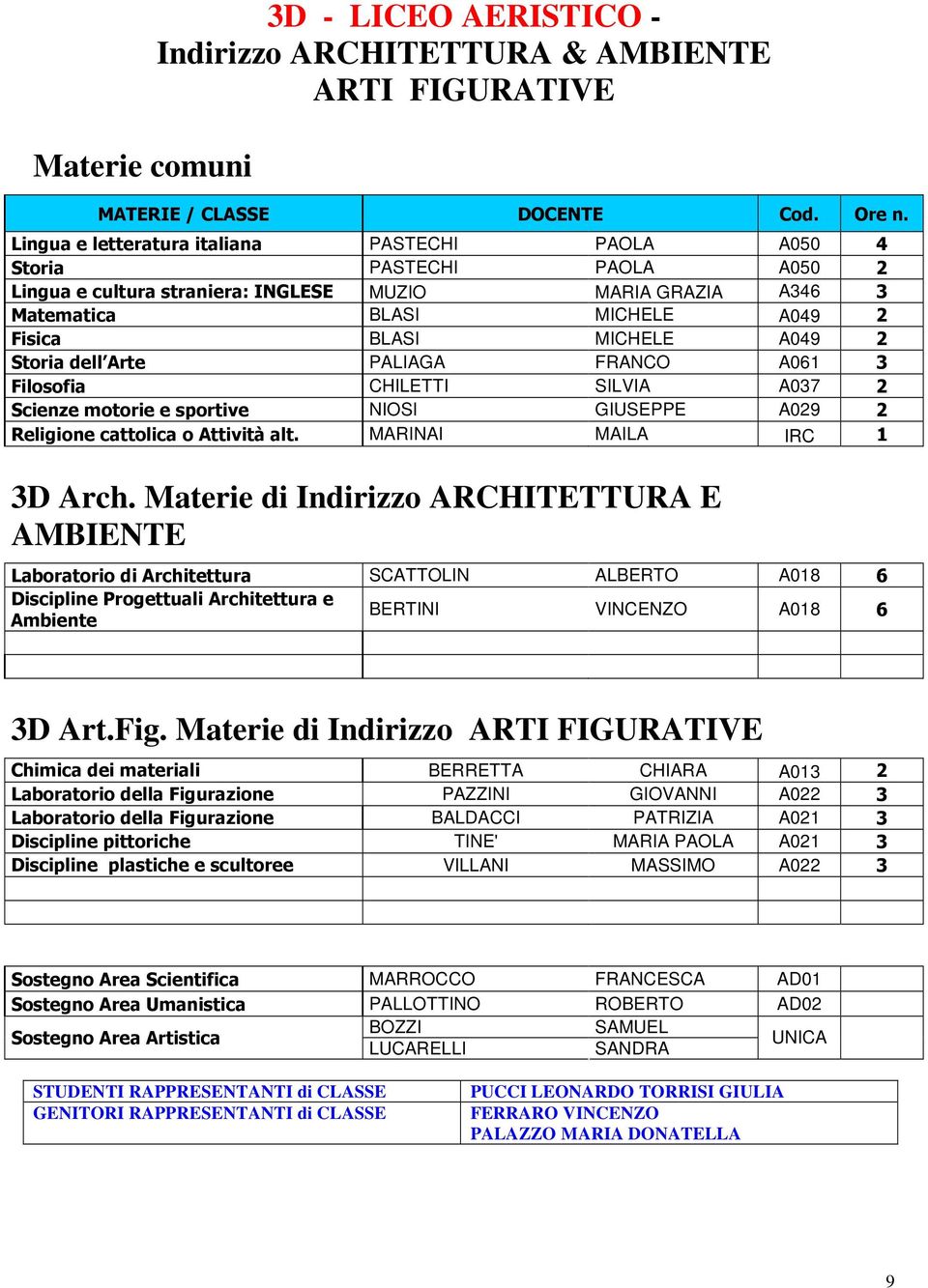 Materie di Indirizzo ARCHITETTURA E AMBIENTE Laboratorio di Architettura SCATTOLIN ALBERTO A018 6 Discipline Progettuali Architettura e Ambiente BERTINI VINCENZO A018 6 3D Art.Fig.