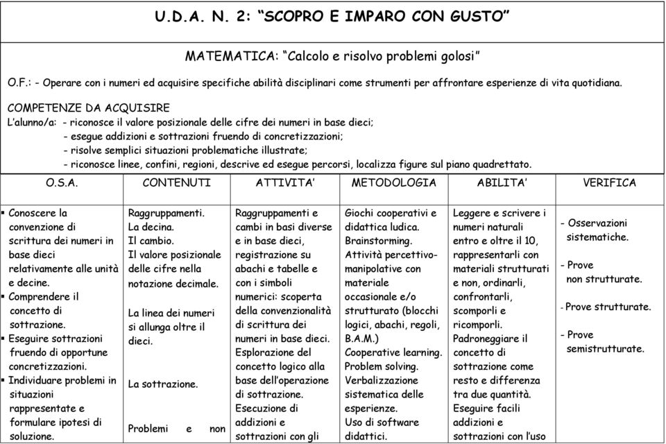 COMPETENZE DA ACQUISIRE L alunno/a: - riconosce il valore posizionale delle cifre dei numeri in base dieci; - esegue addizioni e sottrazioni fruendo di concretizzazioni; - risolve semplici situazioni