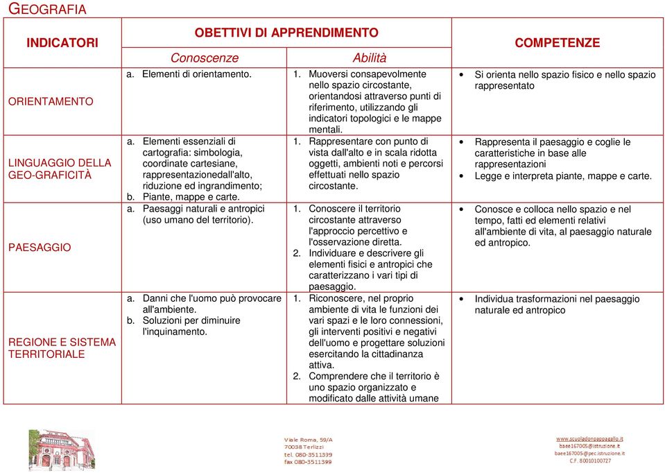 a. Danni che l'uomo può provocare all'ambiente. b. Soluzioni per diminuire l'inquinamento. 1.