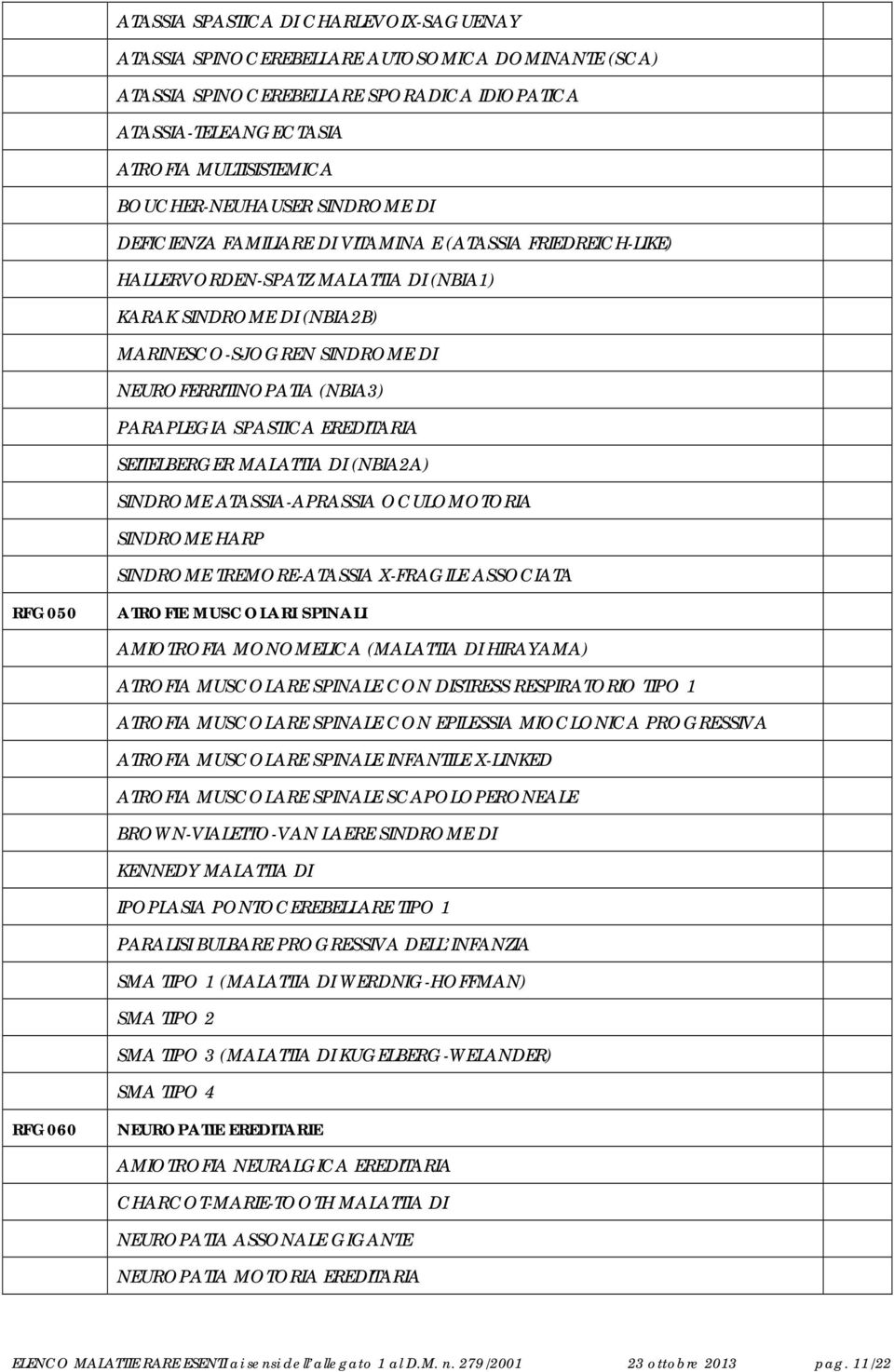 NEUROFERRITINOPATIA (NBIA3) PARAPLEGIA SPASTICA EREDITARIA SEITELBERGER MALATTIA DI (NBIA2A) SINDROME ATASSIA-APRASSIA OCULOMOTORIA SINDROME HARP SINDROME TREMORE-ATASSIA X-FRAGILE ASSOCIATA RFG050