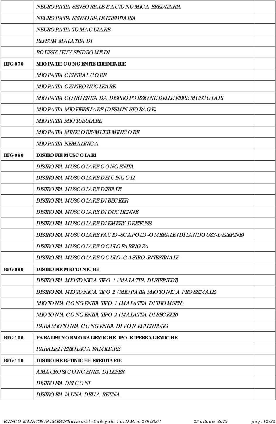 NEMALINICA RFG080 DISTROFIE MUSCOLARI DISTROFIA MUSCOLARE CONGENITA DISTROFIA MUSCOLARE DEI CINGOLI DISTROFIA MUSCOLARE DISTALE DISTROFIA MUSCOLARE DI BECKER DISTROFIA MUSCOLARE DI DUCHENNE DISTROFIA