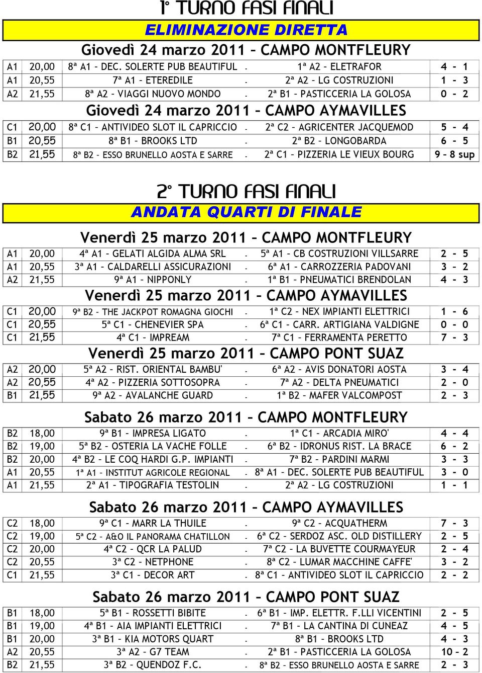 AYMAVILLES C1 20,00 8ª C1 ANTIVIDEO SLOT IL CAPRICCIO - 2ª C2 AGRICENTER JACQUEMOD 5-4 B1 20,55 8ª B1 BROOKS LTD - 2ª B2 LONGOBARDA 6-5 B2 21,55 8ª B2 ESSO BRUNELLO AOSTA E SARRE - 2ª C1 PIZZERIA LE