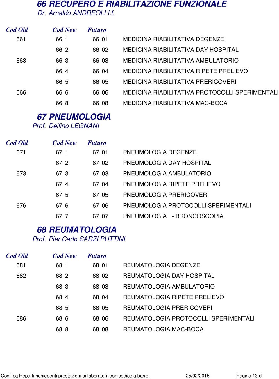 5 66 05 MEDICINA RIABILITATIVA PRERICOVERI 666 66 6 66 06 MEDICINA RIABILITATIVA PROTOCOLLI SPERIMENTALI 66 8 66 08 MEDICINA RIABILITATIVA MAC-BOCA 67 PNEUMOLOGIA Prof.