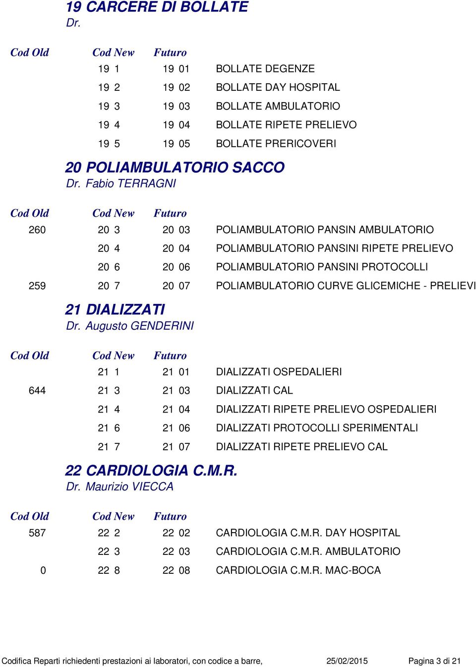 Fabio TERRAGNI 260 20 3 20 03 POLIAMBULATORIO PANSIN AMBULATORIO 20 4 20 04 POLIAMBULATORIO PANSINI RIPETE PRELIEVO 20 6 20 06 POLIAMBULATORIO PANSINI PROTOCOLLI 259 20 7 20 07 POLIAMBULATORIO CURVE