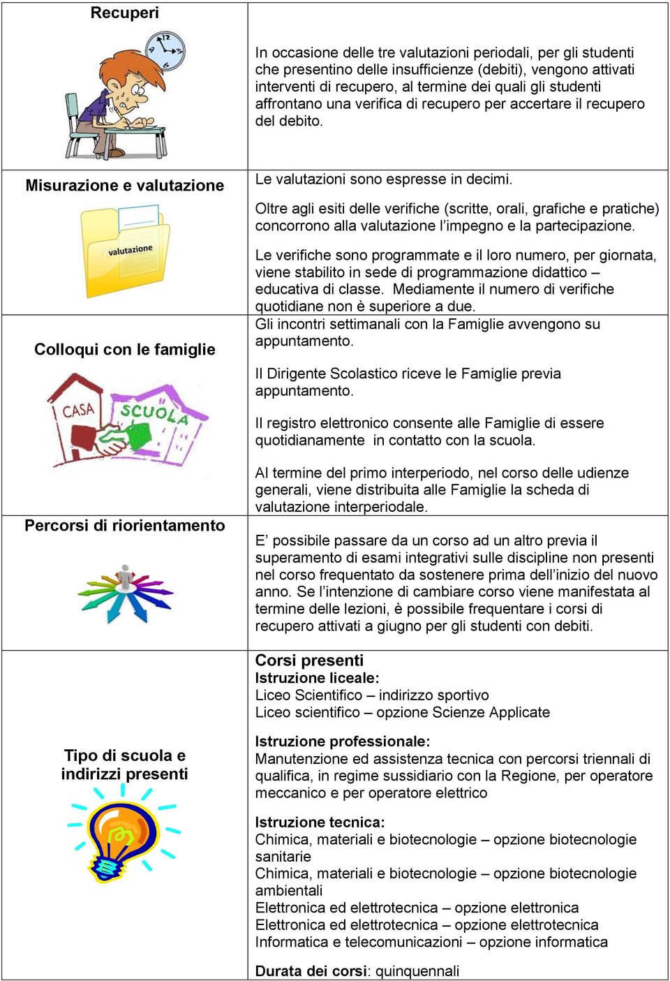 Oltre agli esiti delle verifiche (scritte, orali, grafiche e pratiche) concorrono alla valutazione l impegno e la partecipazione.