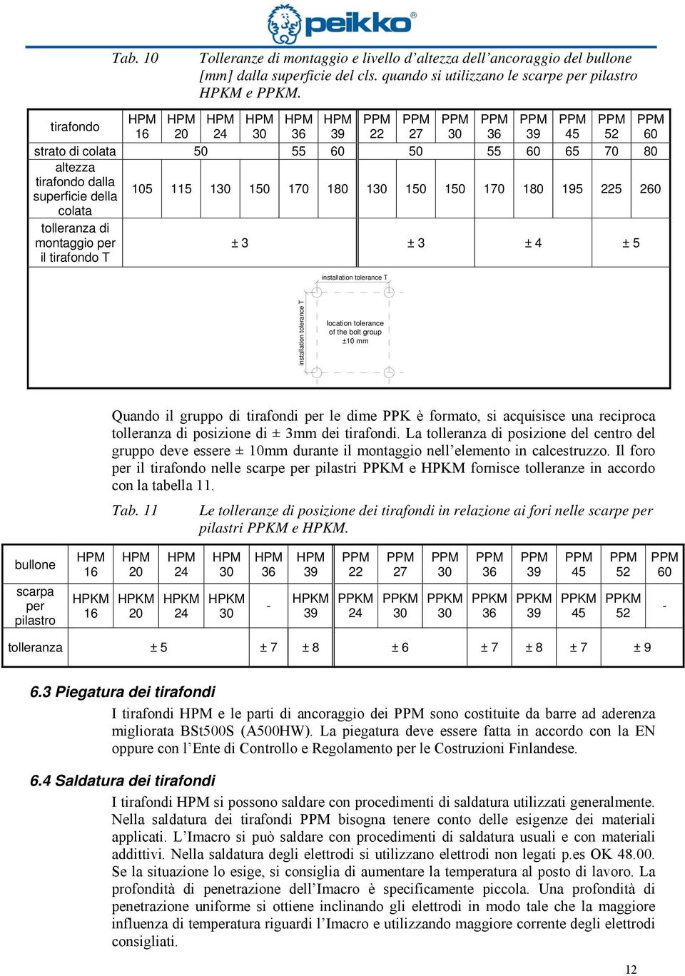 1 150 150 170 180 195 225 260 ± 3 ± 3 ± 4 ± 5 installation tolerance T 60 installation tolerance T location tolerance of the bolt group ±10 mm Quando il gruppo di tirafondi per le dime PPK è formato,