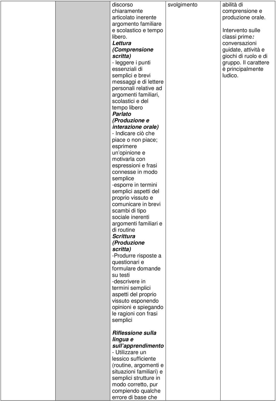 Indicare ciò che piace o non piace; esprimere un opinione e motivarla con espressioni e frasi connesse in modo semplice -esporre in termini semplici aspetti del proprio vissuto e comunicare in brevi