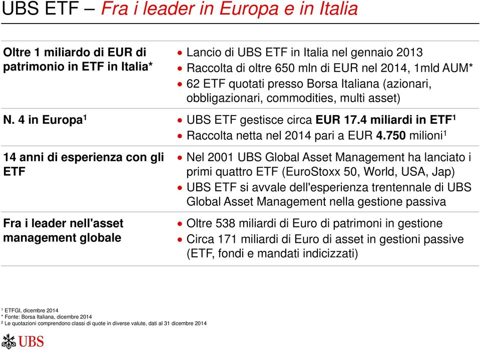4 miliardi in ETF 1 14 anni di esperienza con gli ETF Fra i leader nell'asset management globale Raccolta netta nel 2014 pari a EUR 4.
