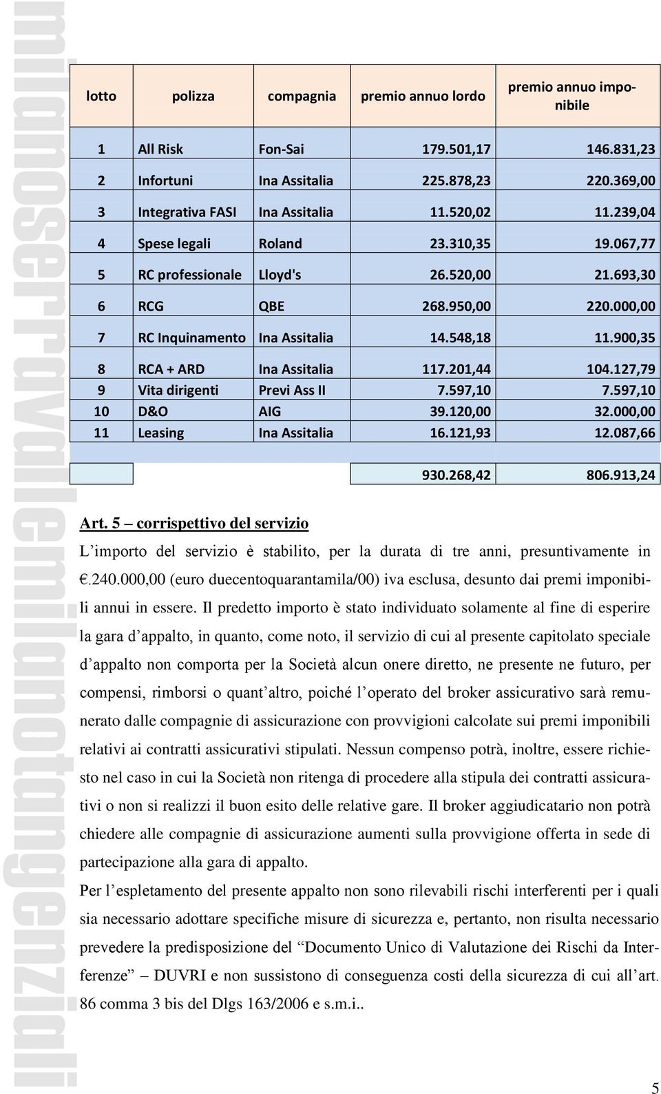 900,35 8 RCA + ARD Ina Assitalia 117.201,44 104.127,79 9 Vita dirigenti Previ Ass II 7.597,10 7.597,10 10 D&O AIG 39.120,00 32.000,00 11 Leasing Ina Assitalia 16.121,93 12.087,66 930.268,42 806.