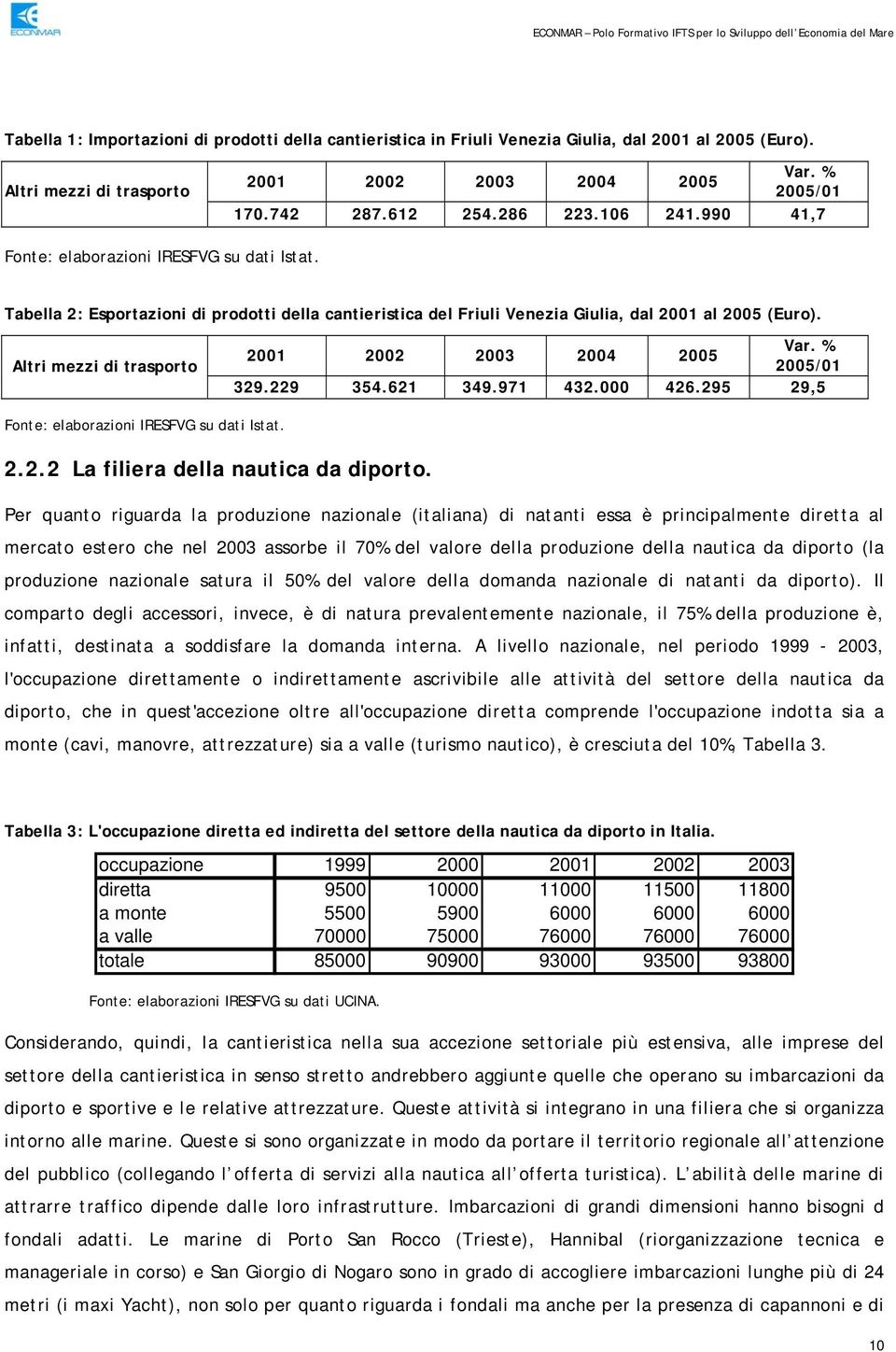 Altri mezzi di trasporto 2001 2002 2003 2004 2005 Var. % 2005/01 329.229 354.621 349.971 432.000 426.295 29,5 Fonte: elaborazioni IRESFVG su dati Istat. 2.2.2 La filiera della nautica da diporto.