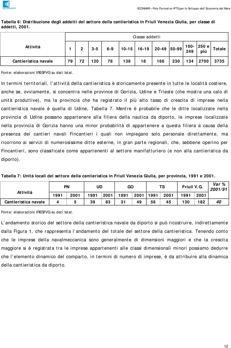 In termini territoriali, l attività della cantieristica è storicamente presente in tutte le località costiere, anche se, ovviamente, si concentra nelle province di Gorizia, Udine e Trieste (che