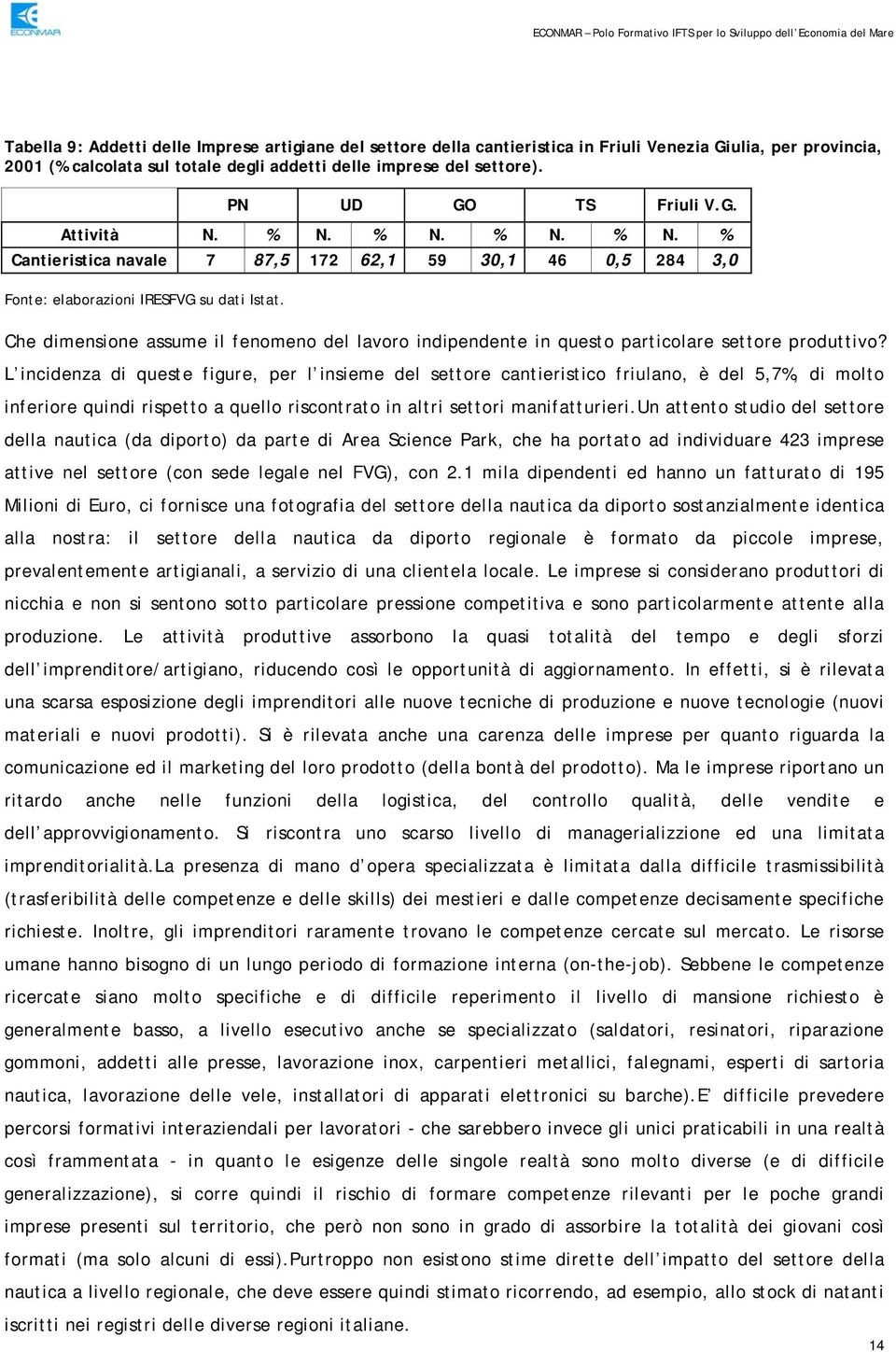 Che dimensione assume il fenomeno del lavoro indipendente in questo particolare settore produttivo?