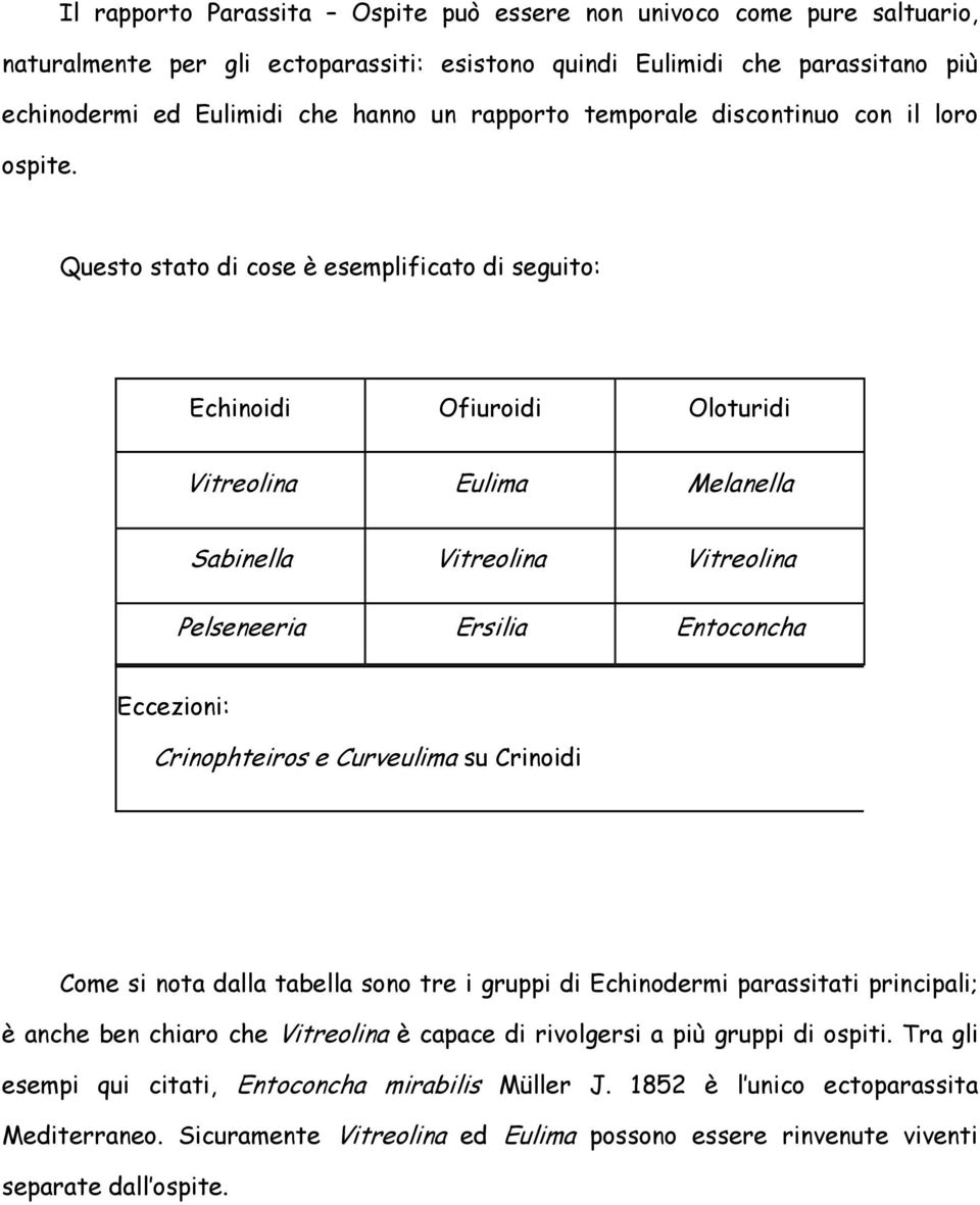 Questo stato di cose è esemplificato di seguito: Echinoidi Ofiuroidi Oloturidi Vitreolina Eulima Melanella Sabinella Vitreolina Vitreolina Pelseneeria Ersilia Entoconcha Eccezioni: Crinophteiros e