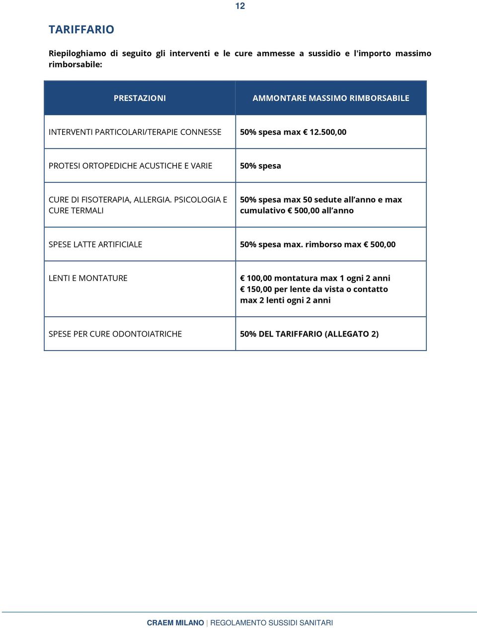 PSICOLOGIA E CURE TERMALI 50% spesa max 50 sedute all anno e max cumulativo 500,00 all anno SPESE LATTE ARTIFICIALE 50% spesa max.