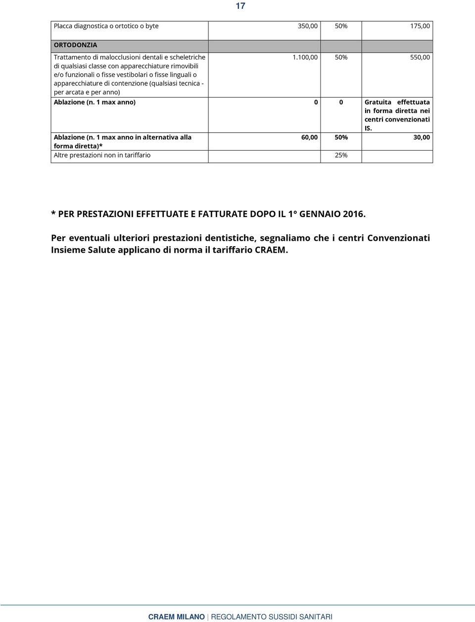 1 max anno) 0 0 Gratuita effettuata in forma diretta nei centri convenzionati IS. Ablazione (n.