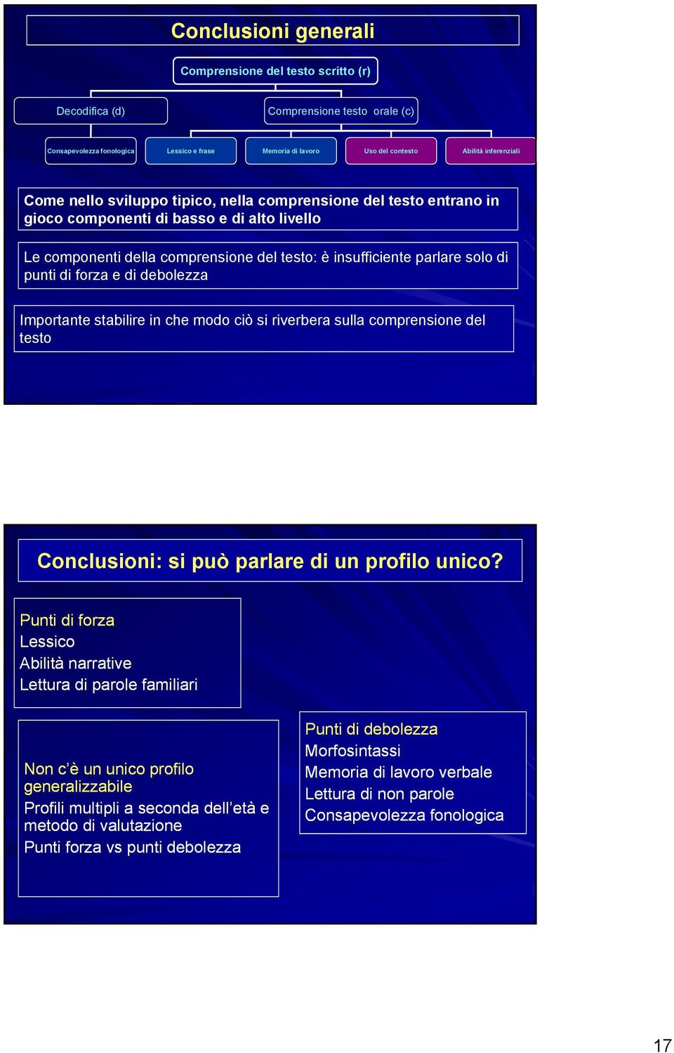 debolezza Importante stabilire in che modo ciò si riverbera sulla comprensione del testo Conclusioni: si può parlare di un profilo unico?