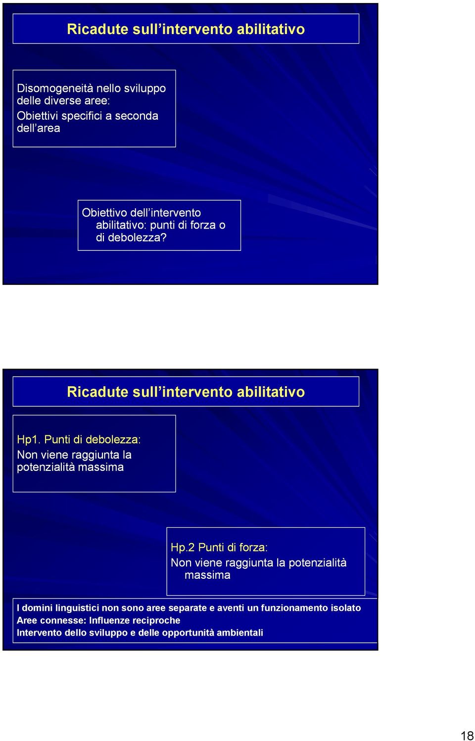 Punti di debolezza: Non viene raggiunta la potenzialità massima Hp.