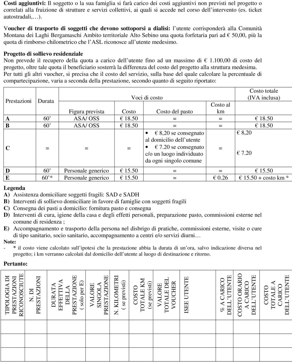 Voucher di trasporto di soggetti che devono sottoporsi a dialisi: l utente corrisponderà alla Comunità Montana dei Laghi Bergamaschi Ambito territoriale Alto Sebino una quota forfetaria pari ad