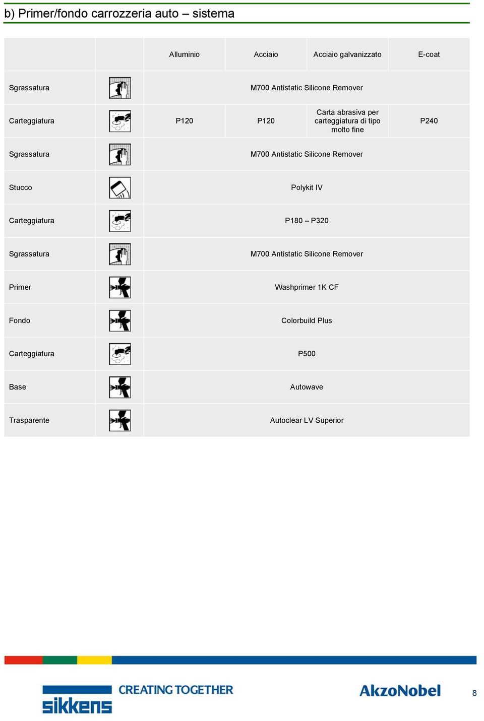 Antistatic Silicone Remover Stucco Polykit IV Carteggiatura P180 P320 Antistatic Silicone Remover