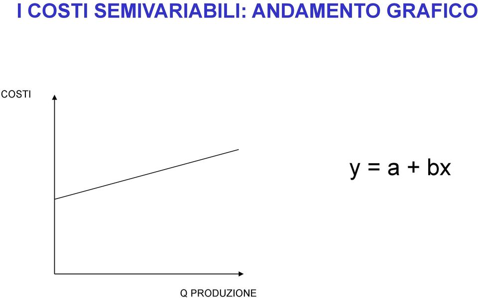 ANDAMENTO GRAFICO