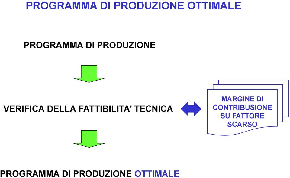 FATTIBILITA TECNICA MARGINE DI