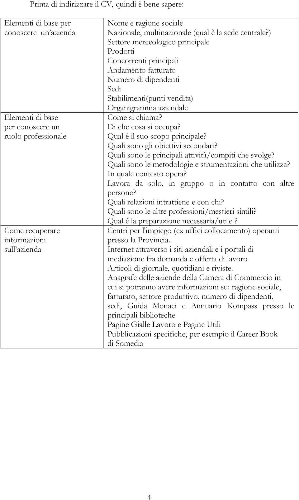 ) Settore merceologico principale Prodotti Concorrenti principali Andamento fatturato Numero di dipendenti Sedi Stabilimenti(punti vendita) Organigramma aziendale Come si chiama?