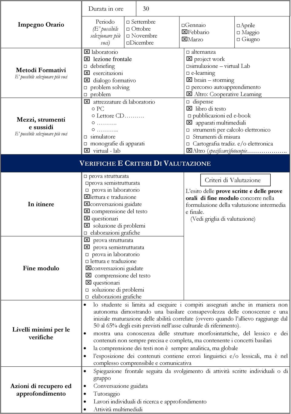 . simulatore monografie di apparati virtual - lab Gennaio Febbario Marzo Aprile Maggio Giugno alternanza project work simulazione virtual Lab e-learning brain storming percorso autoapprendimento