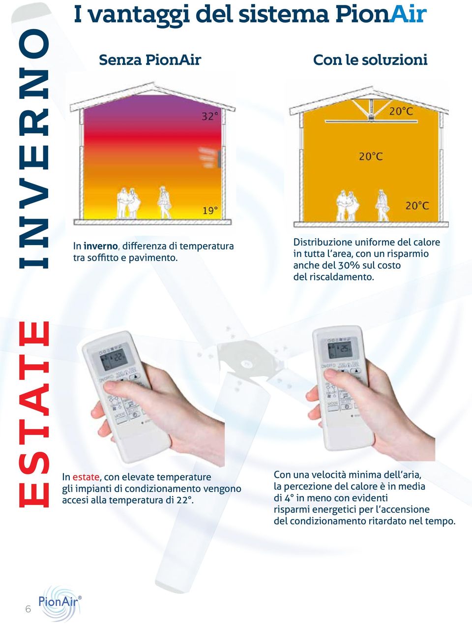 ESTATE In estate, con elevate temperature gli impianti di condizionamento vengono accesi alla temperatura di 22.