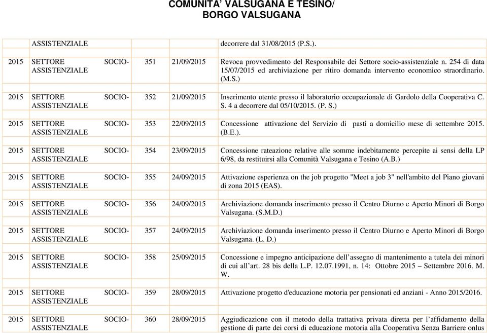 ) 352 21/09/2015 Inserimento utente presso il laboratorio occupazionale di Gardolo della Cooperativa C. S.