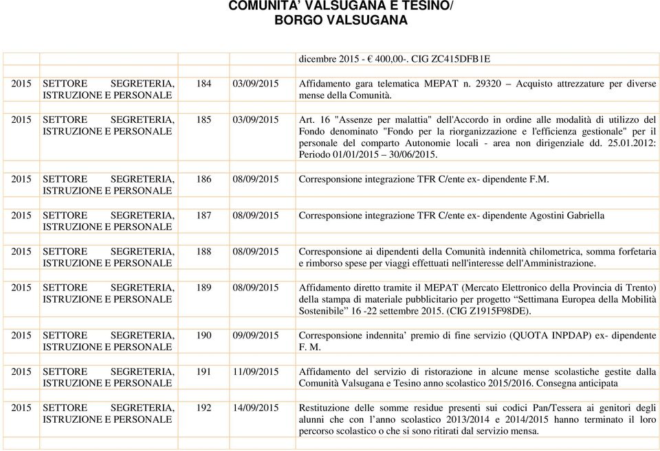 locali - area non dirigenziale dd. 25.01.2012: Periodo 01/01/2015 30/06/2015. 186 08/09/2015 Corresponsione integrazione TFR C/ente ex- dipendente F.M.