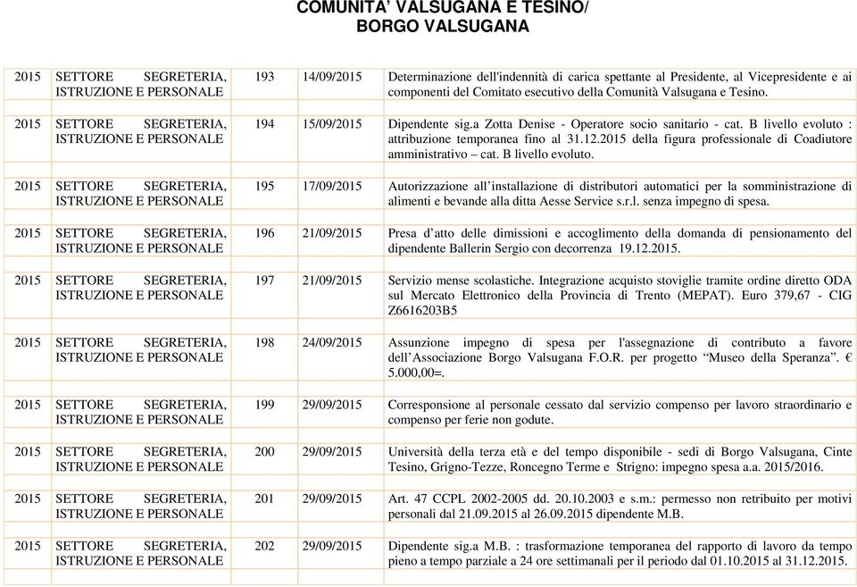 2015 della figura professionale di Coadiutore amministrativo cat. B livello evoluto.