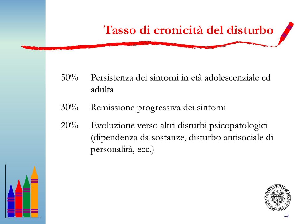 sintomi 20% Evoluzione verso altri disturbi psicopatologici