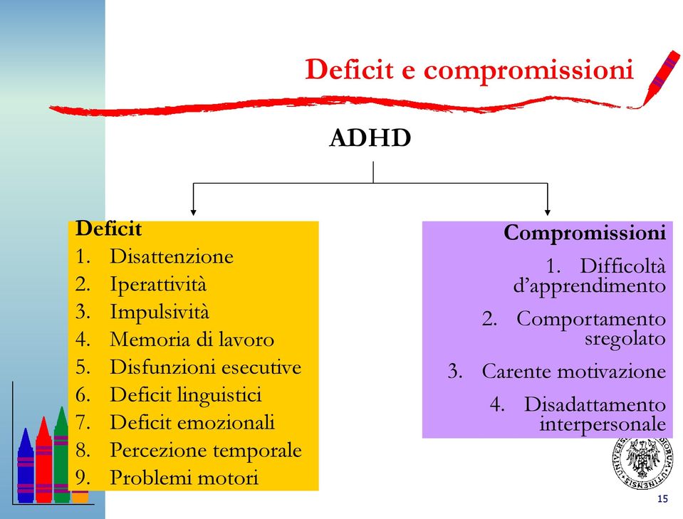 Deficit emozionali 8. Percezione temporale 9. Problemi motori Compromissioni 1.