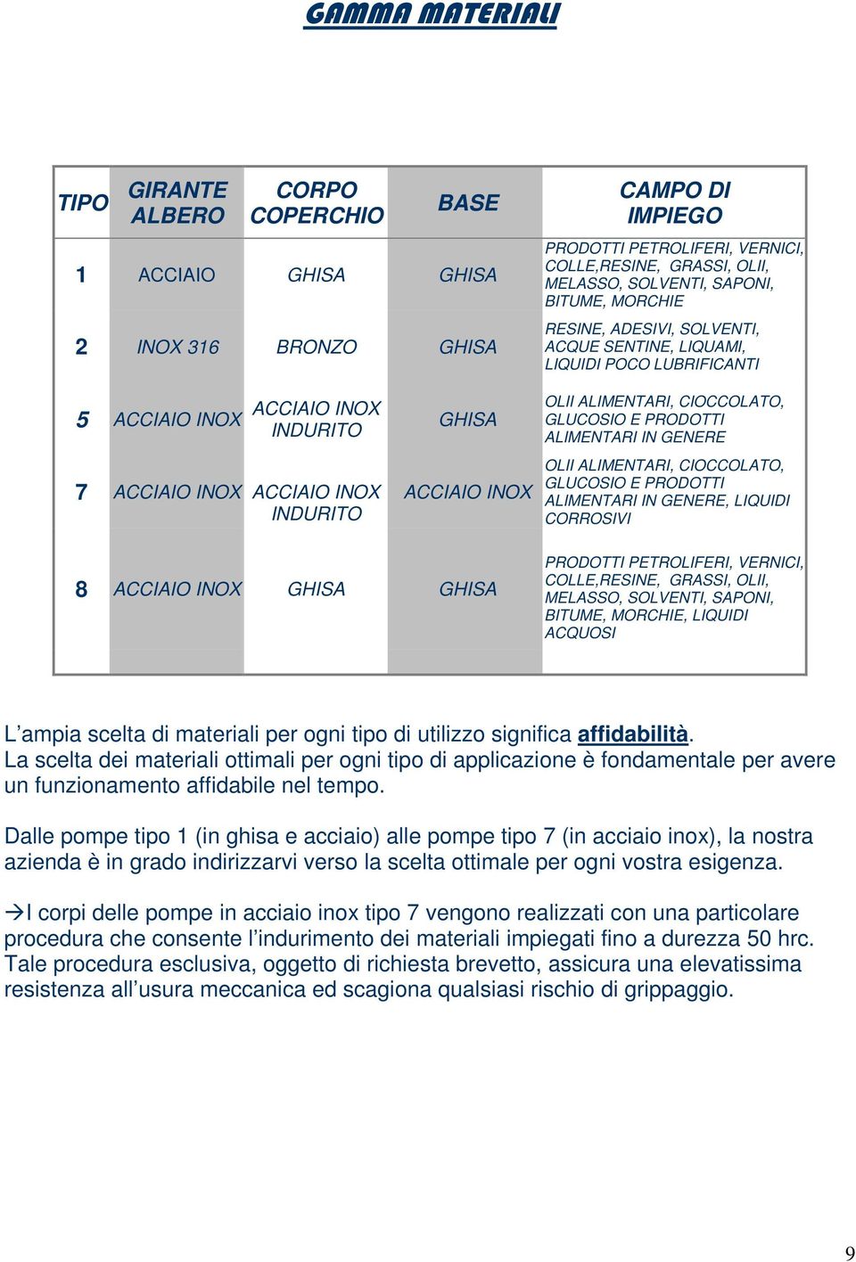 ALIMENTARI, CIOCCOLATO, GLUCOSIO E PRODOTTI ALIMENTARI IN GENERE OLII ALIMENTARI, CIOCCOLATO, GLUCOSIO E PRODOTTI ALIMENTARI IN GENERE, LIQUIDI CORROSIVI 8 ACCIAIO INOX GHISA GHISA PRODOTTI