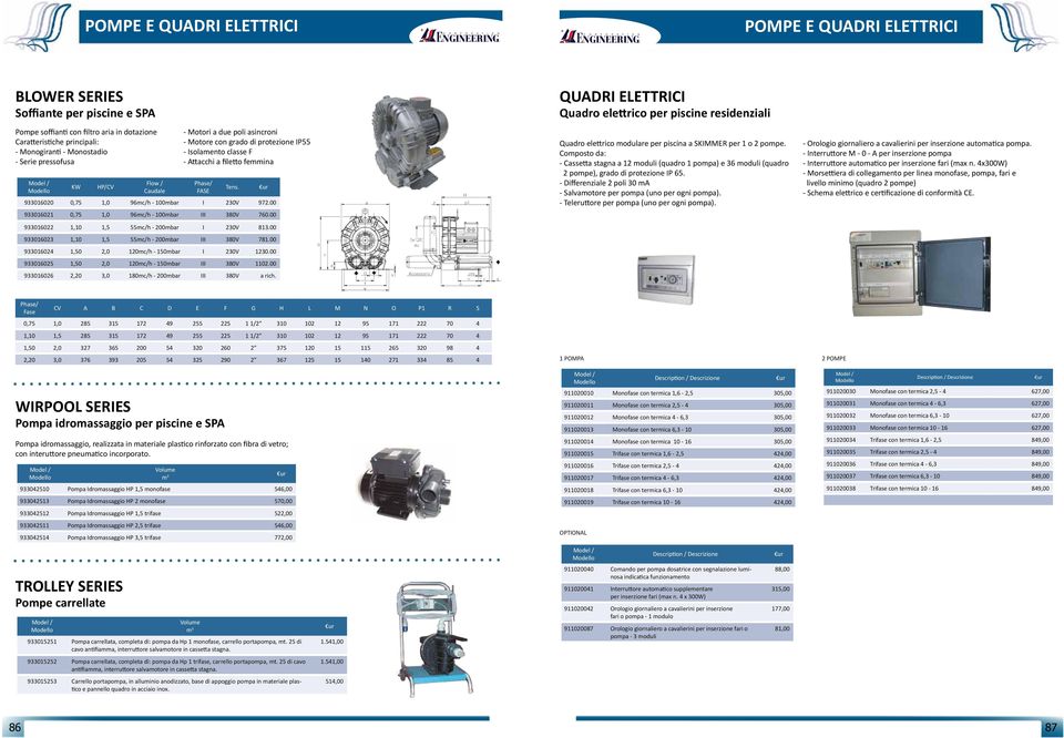 00 933016021 0,75 1,0 96mc/h - 100mbar III 380V 760.00 933016022 1,10 1,5 55mc/h - 200mbar I 230V 813.00 933016023 1,10 1,5 55mc/h - 200mbar III 380V 781.