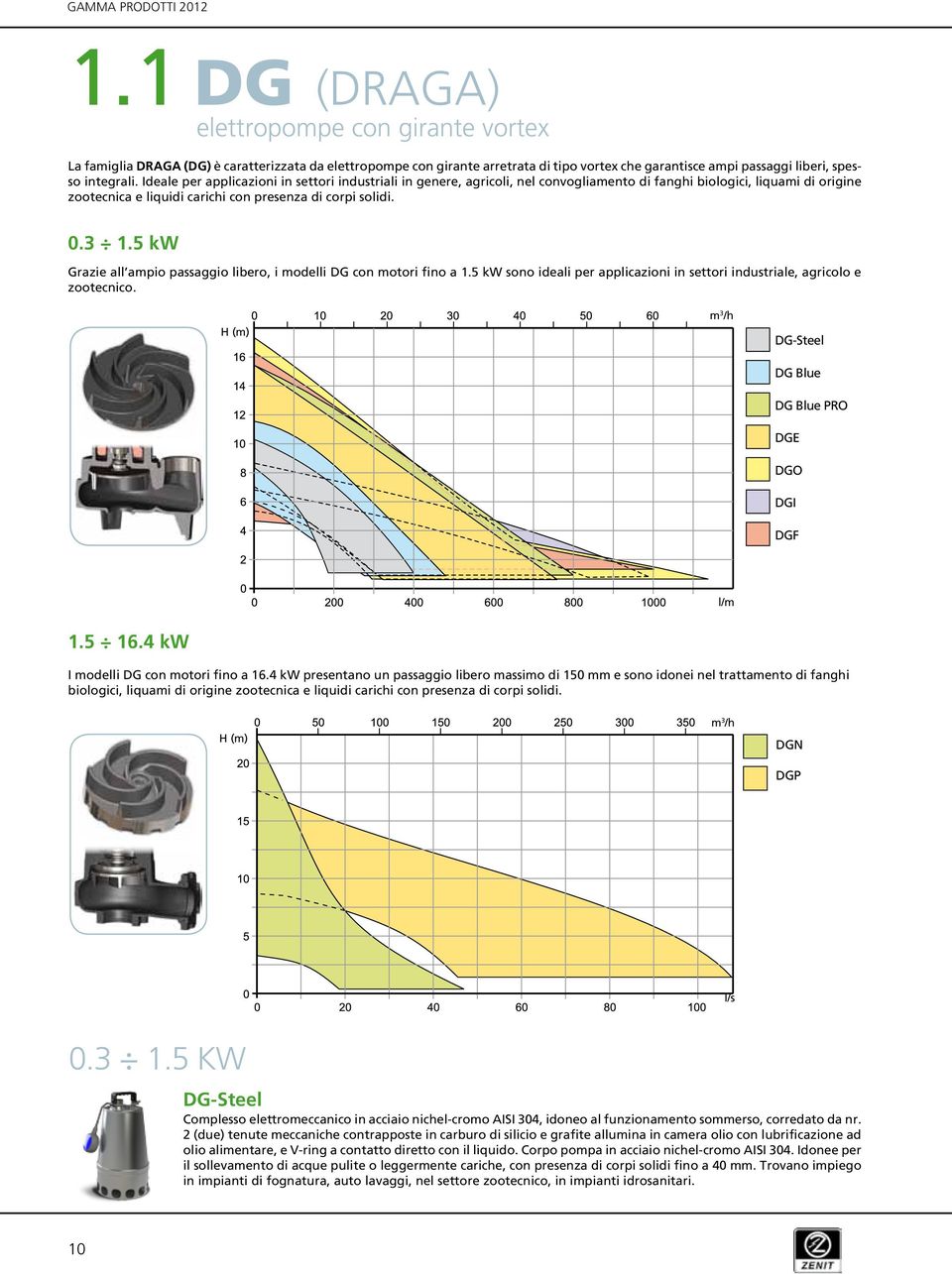 5 kw Grazie all ampio passaggio, i modelli DG con motori fino a 1.5 kw sono ideali per applicazioni in settori industriale, agricolo e zootecnico.