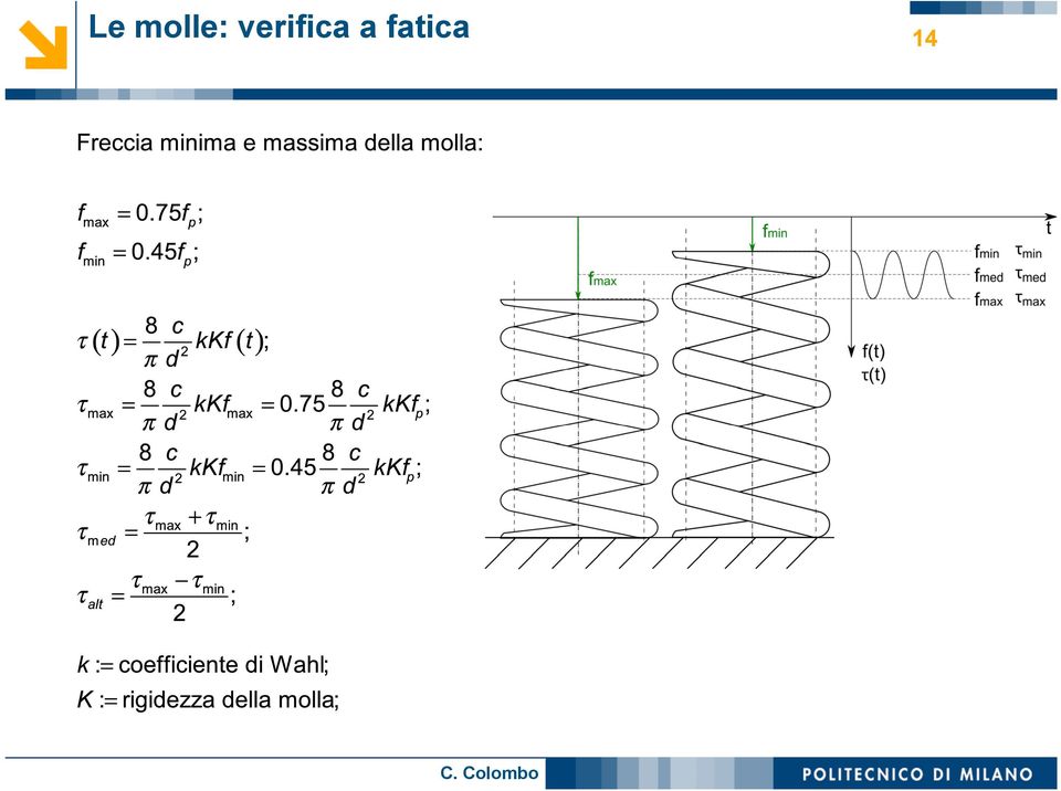 a fatica