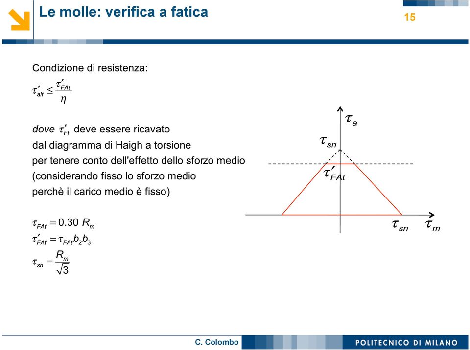 a fatica