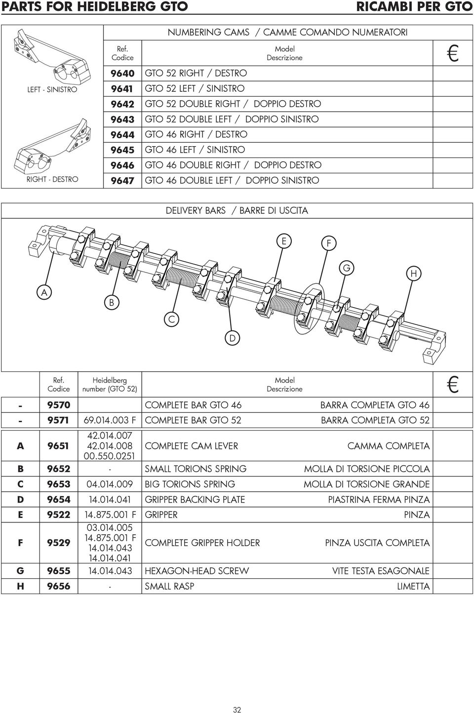 DOUBLE LEFT / DOPPIO SINISTRO GTO 46 RIGHT / DESTRO GTO 46 LEFT / SINISTRO GTO 46 DOUBLE RIGHT / DOPPIO DESTRO GTO 46 DOUBLE LEFT / DOPPIO SINISTRO DELIVERY BARS / BARRE DI USCITA E F G H A B C D Ref.