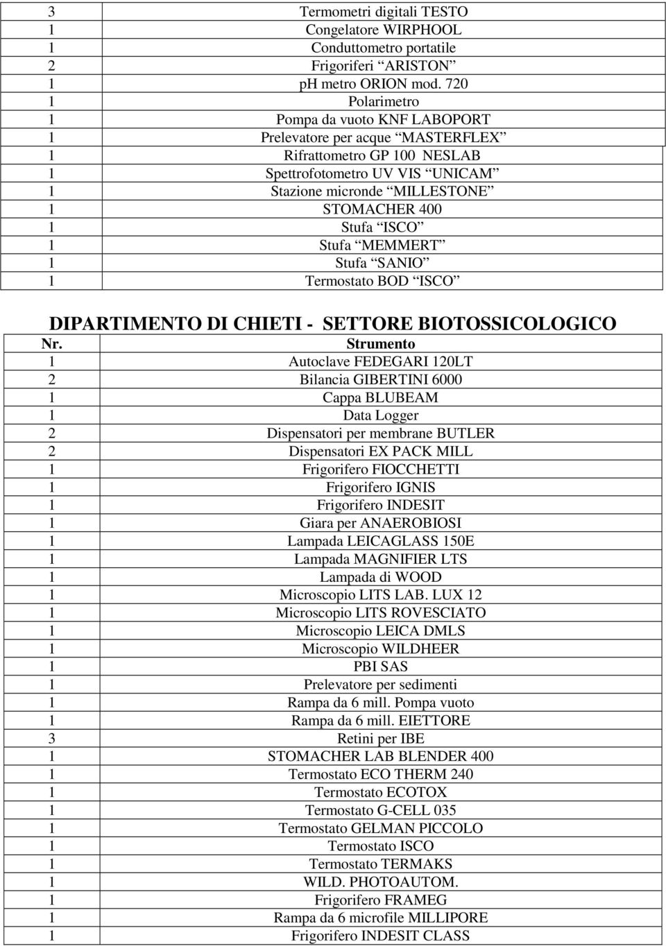 Stufa ISCO 1 Stufa MEMMERT 1 Stufa SANIO 1 Termostato BOD ISCO DIPARTIMENTO DI CHIETI - SETTORE BIOTOSSICOLOGICO Nr.